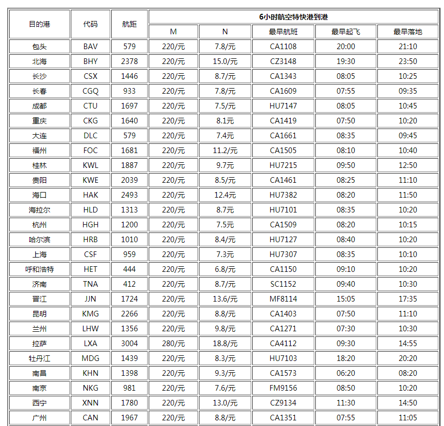 今日達空運物流公司航空貨運價格